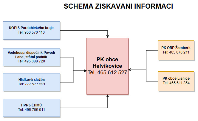 ziskani info